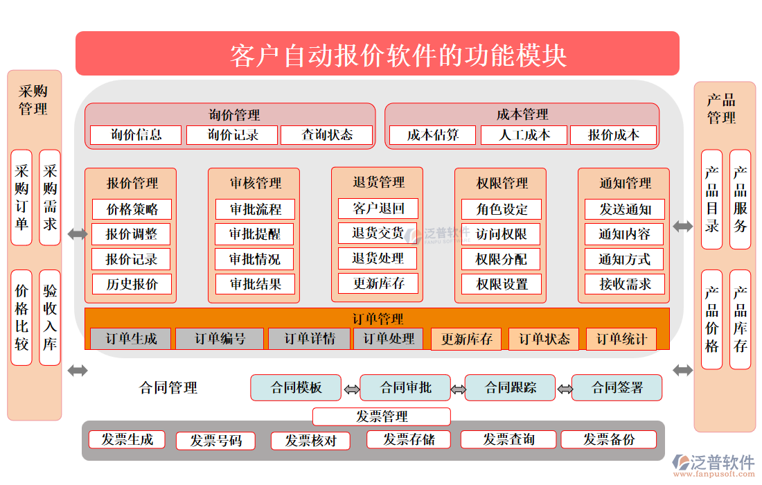 客戶自動報(bào)價(jià)軟件