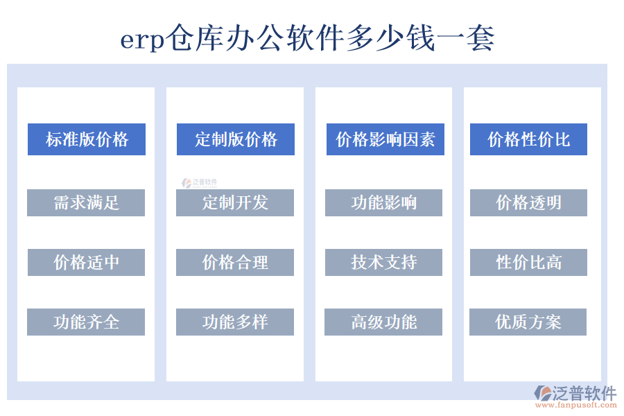 erp倉(cāng)庫(kù)辦公軟件多少錢一套