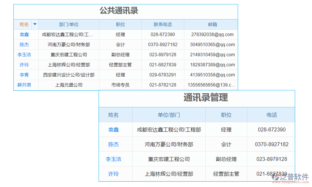 通訊管理