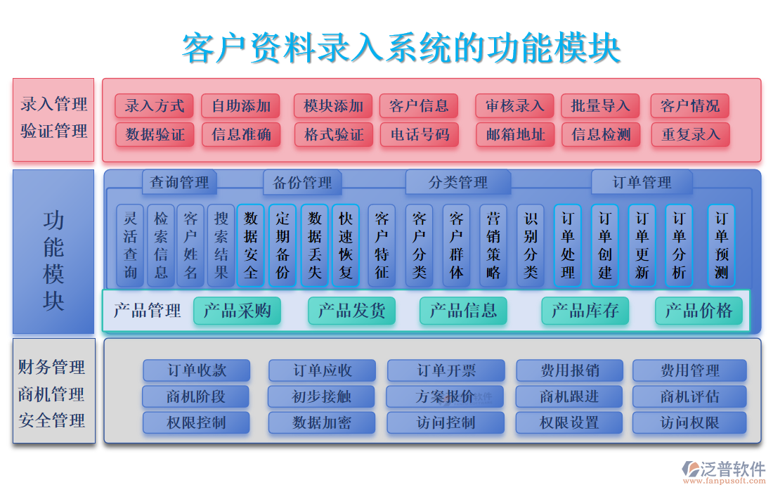 客戶資料錄入系統(tǒng)