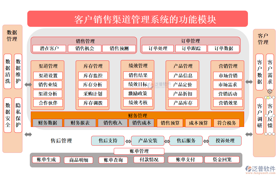 客戶銷售渠道管理系統(tǒng)