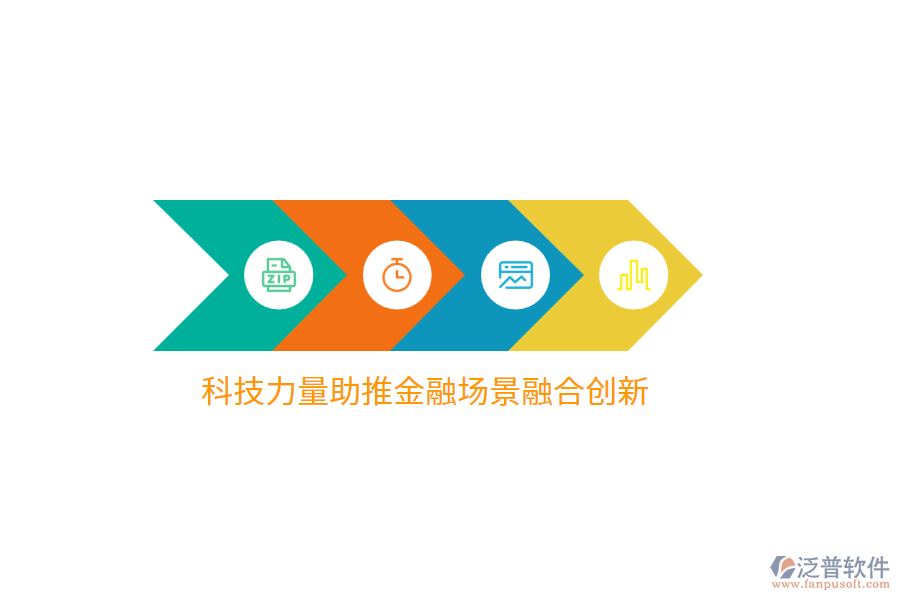 科技力量助推金融場(chǎng)景融合創(chuàng)新