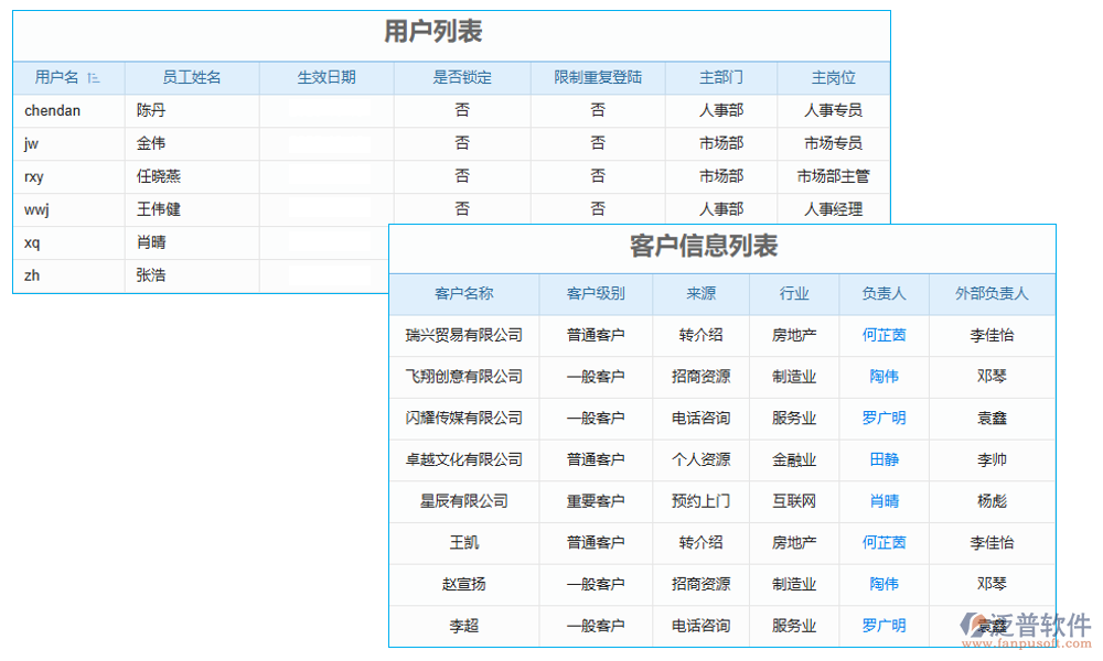 安全管理