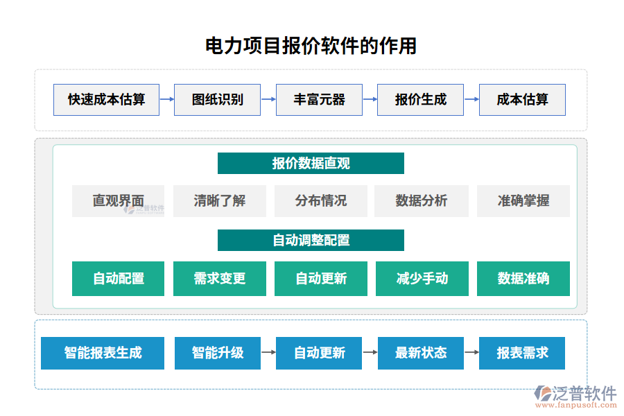 　電力項目報價軟件的作用