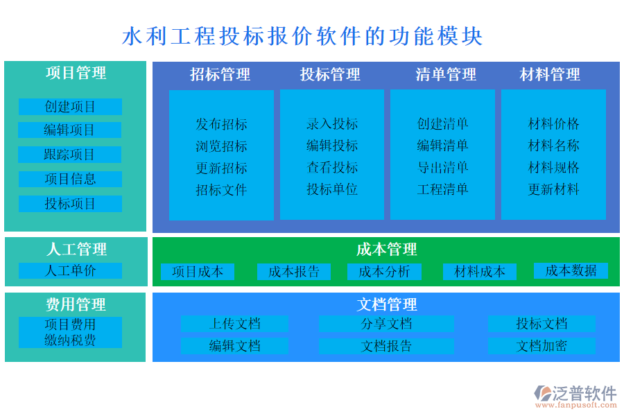 水利工程投標(biāo)報價軟件