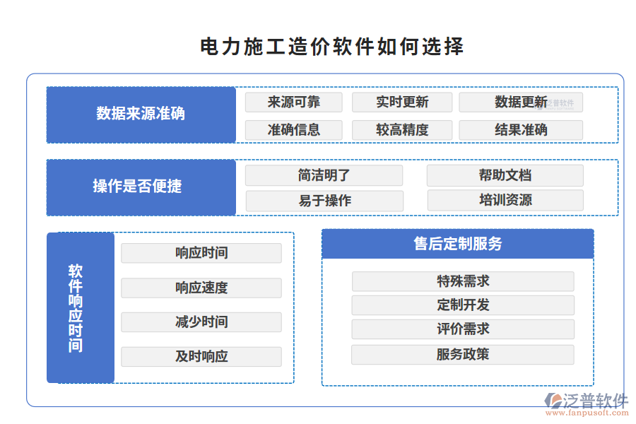 電力施工造價軟件如何選擇