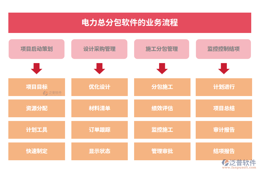 電力總分包軟件的業(yè)務(wù)流程