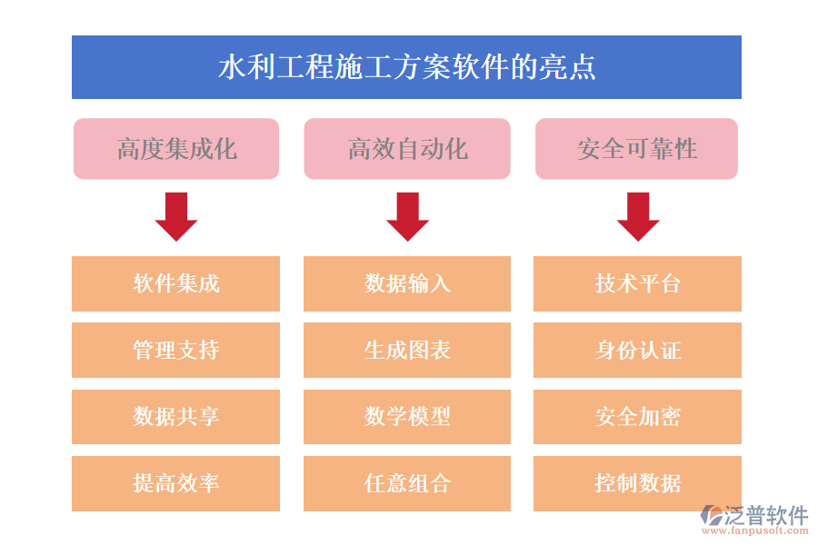 水利工程施工方案軟件