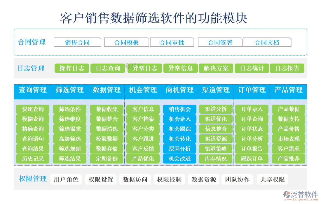 客戶銷售數(shù)據(jù)篩選軟件