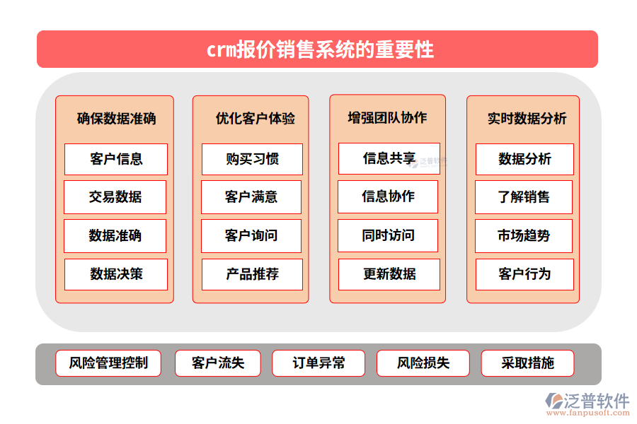 crm報(bào)價(jià)銷售系統(tǒng)的功能模塊