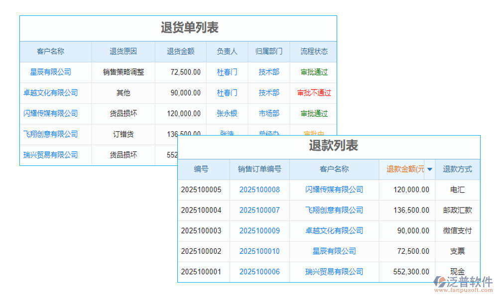 客戶管理