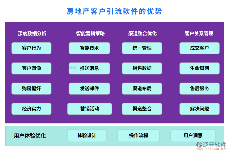 房地產(chǎn)客戶引流軟件的優(yōu)勢