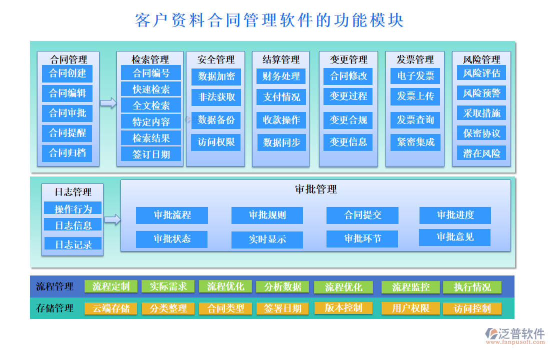 客戶資料合同管理軟件