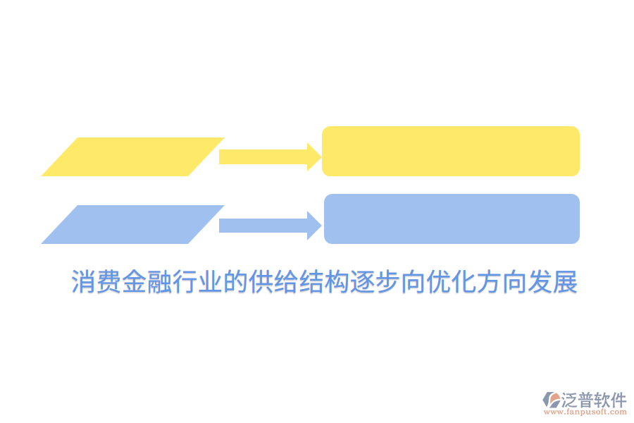 消費(fèi)金融行業(yè)的供給結(jié)構(gòu)逐步向優(yōu)化方向發(fā)展