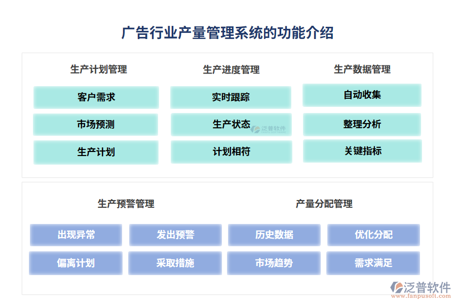 廣告行業(yè)產(chǎn)量管理系統(tǒng)的功能介紹