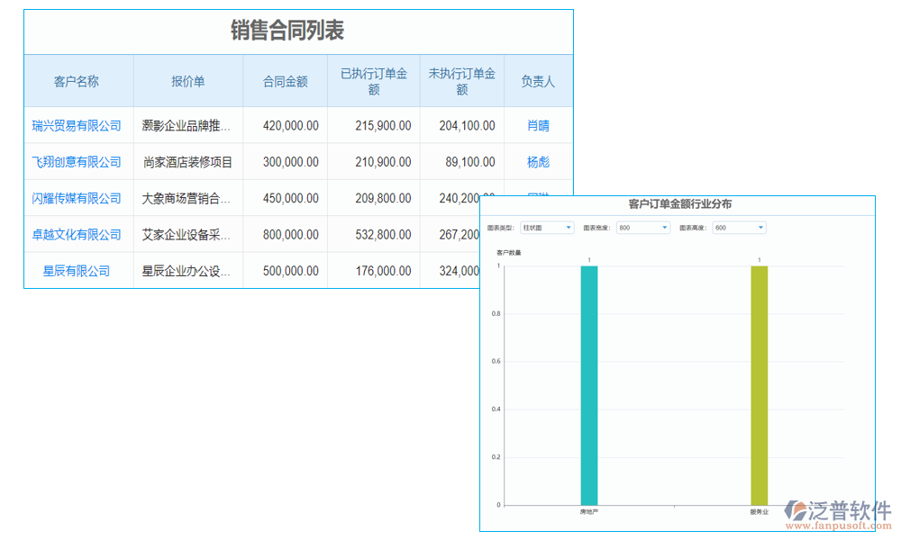 報(bào)表管理