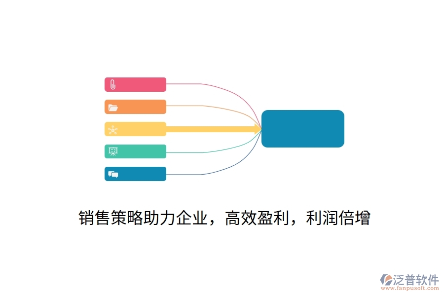 銷售策略助力企業(yè)，高效盈利，利潤倍增