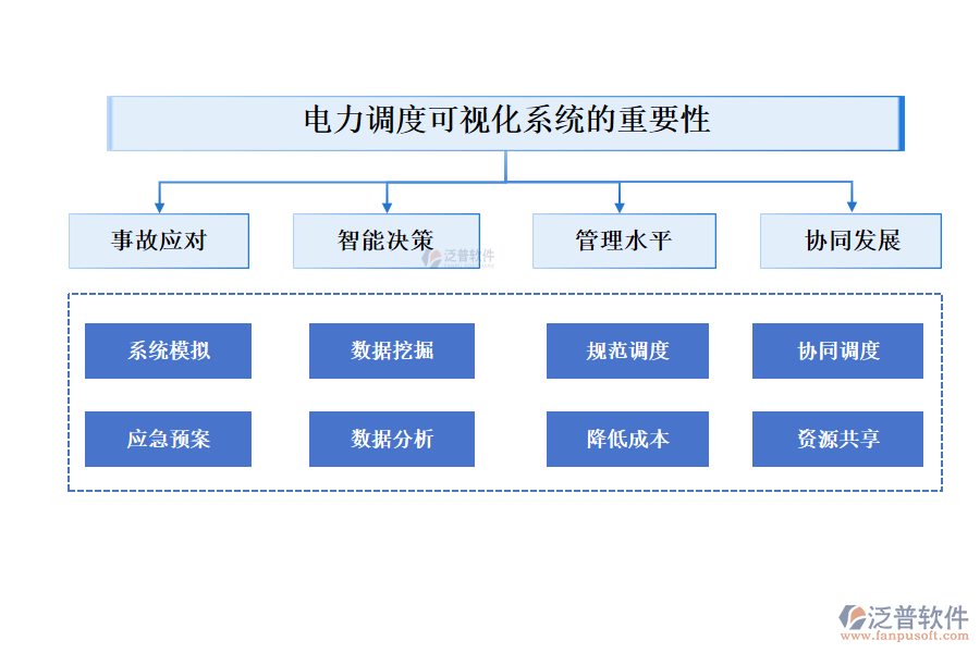 電力調(diào)度可視化系統(tǒng)的重要性