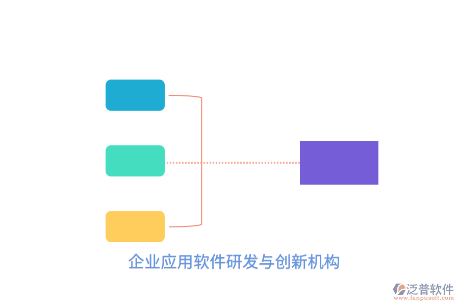 企業(yè)應(yīng)用軟件研發(fā)與創(chuàng)新機構(gòu)