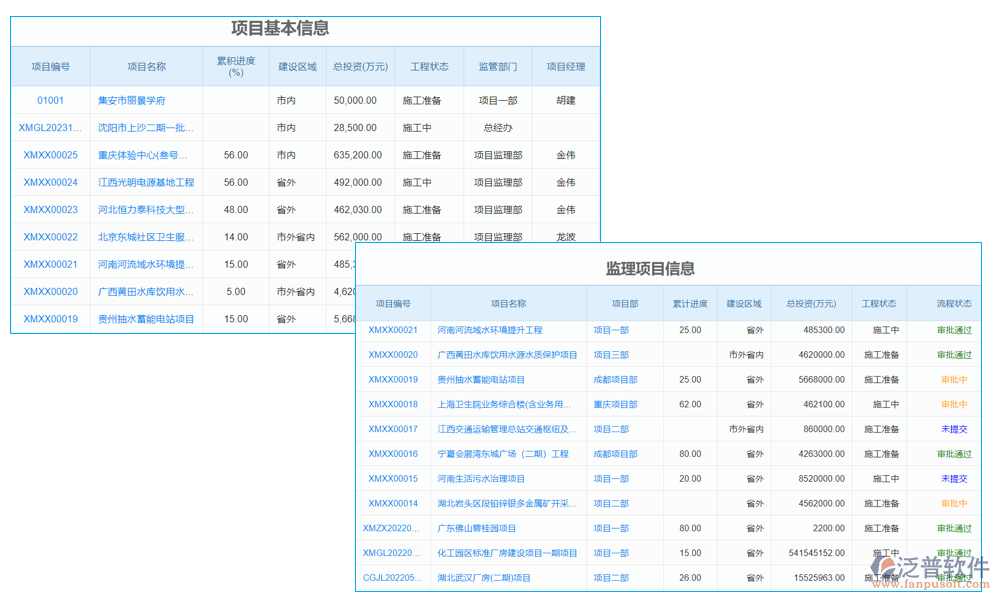 監(jiān)控管理