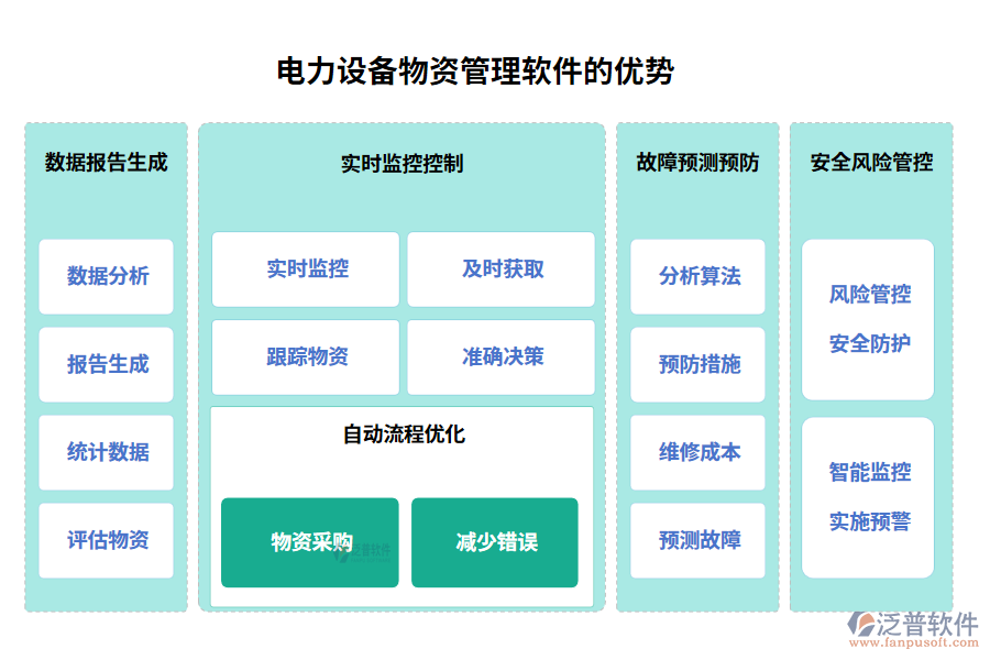 電力設(shè)備物資管理軟件的優(yōu)勢(shì)