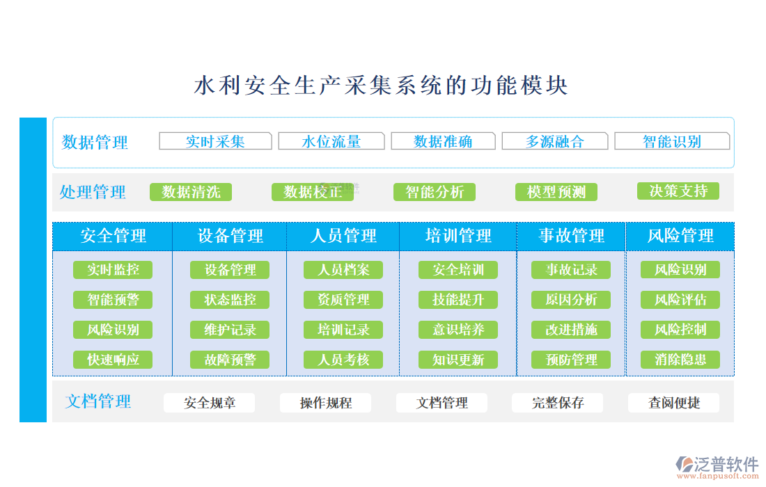 水利管理