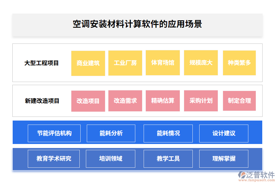 空調安裝材料計算軟件的應用場景