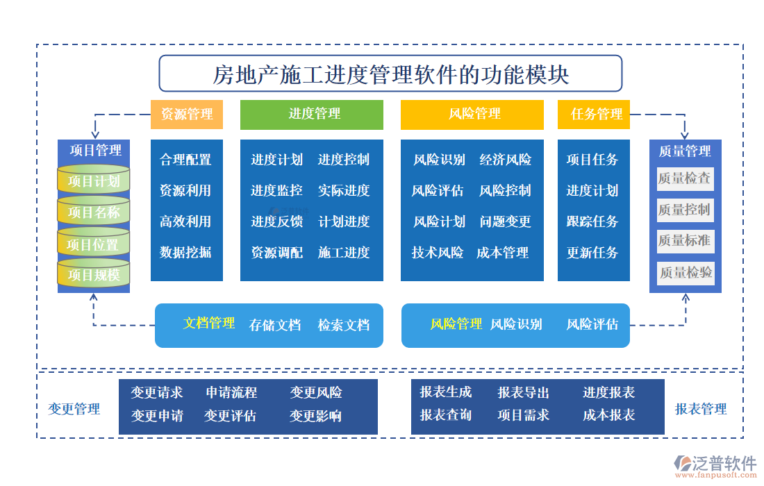 房地產(chǎn)施工進度管理軟件的功能模塊