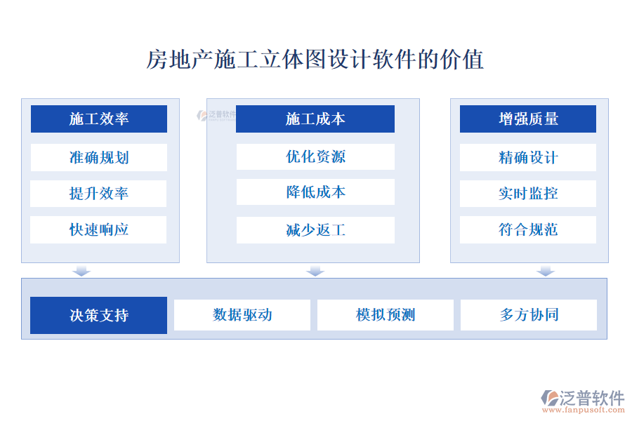 房地產(chǎn)施工立體圖設(shè)計軟件的價值