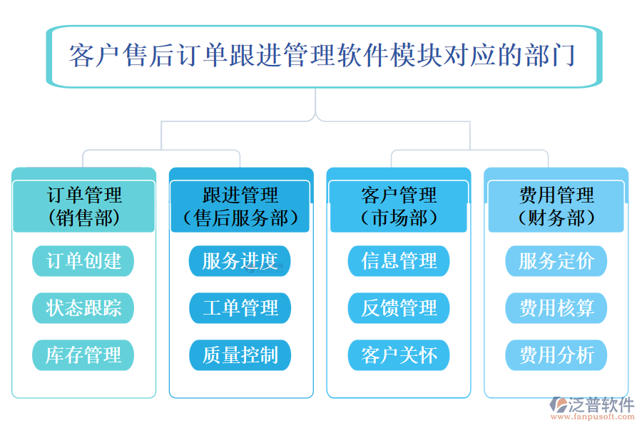 客戶管理