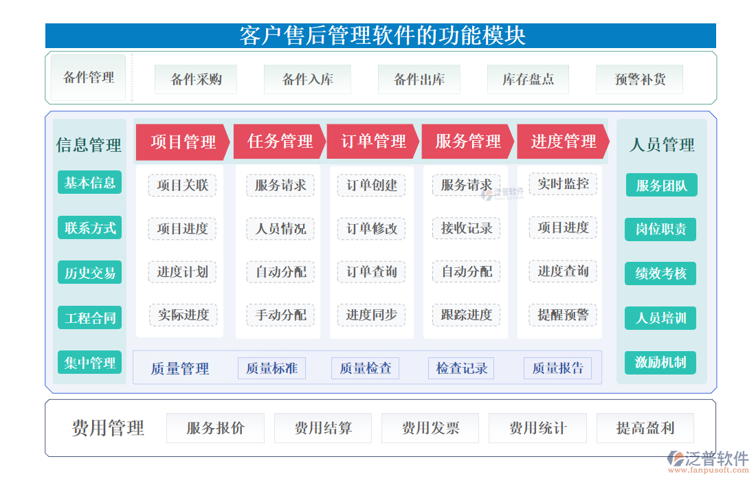 <a href=http://52tianma.cn/custom/ target=_blank class=infotextkey>客戶管理</a>