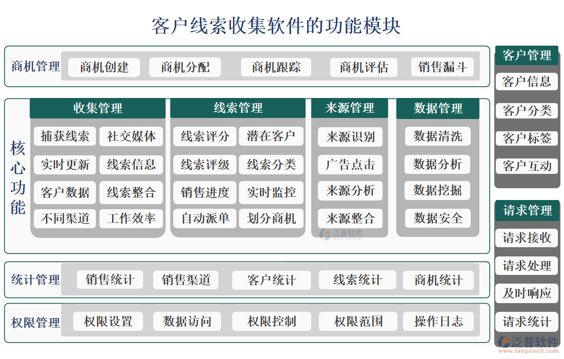 客戶線索收集軟件