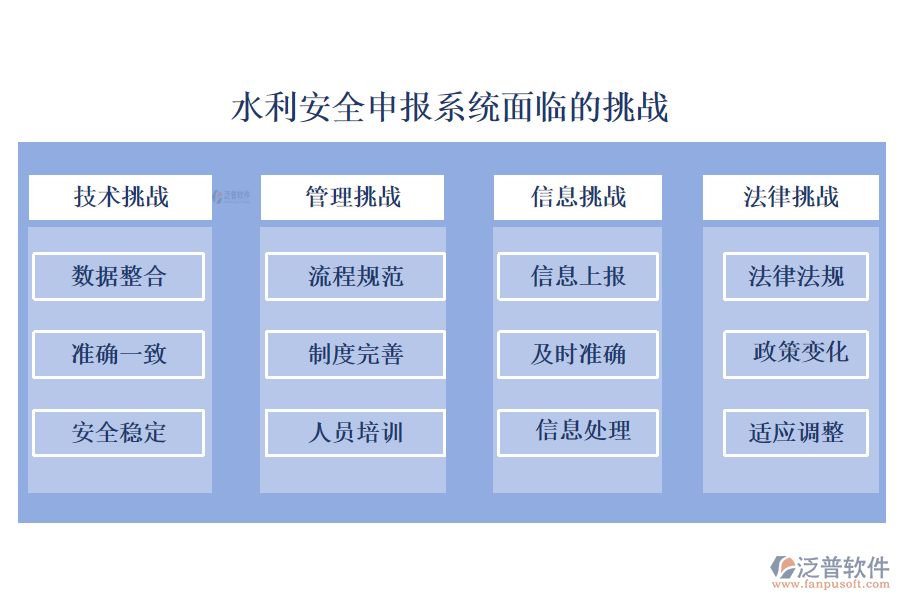 水利安全申報系統(tǒng)面臨的挑戰(zhàn).png