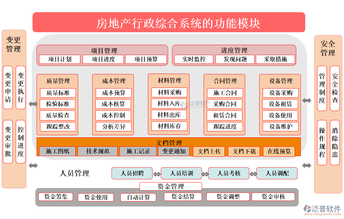 房地產行政綜合系統(tǒng).png