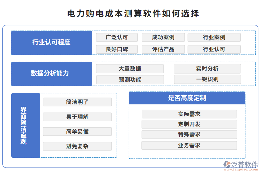 電力購電成本測(cè)算軟件如何選擇