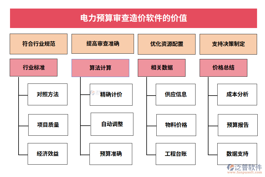 電力預(yù)算審查造價軟件的價值