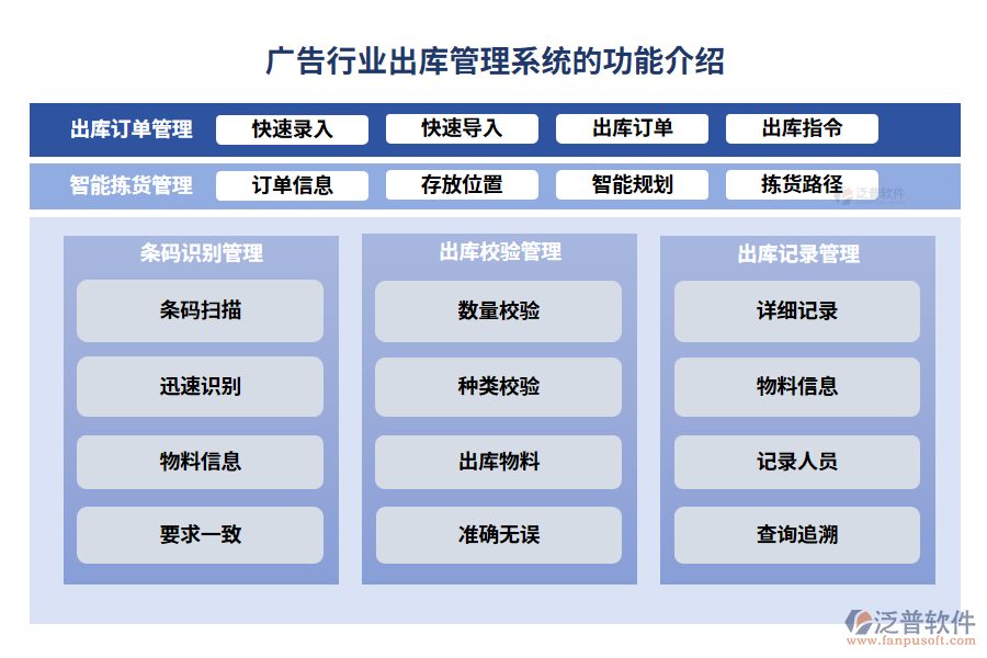 廣告行業(yè)出庫管理系統(tǒng)的功能介紹