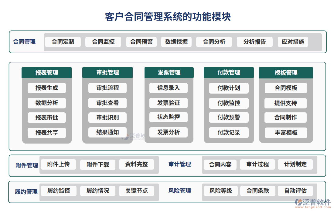 客戶合同管理系統(tǒng)的功能模塊