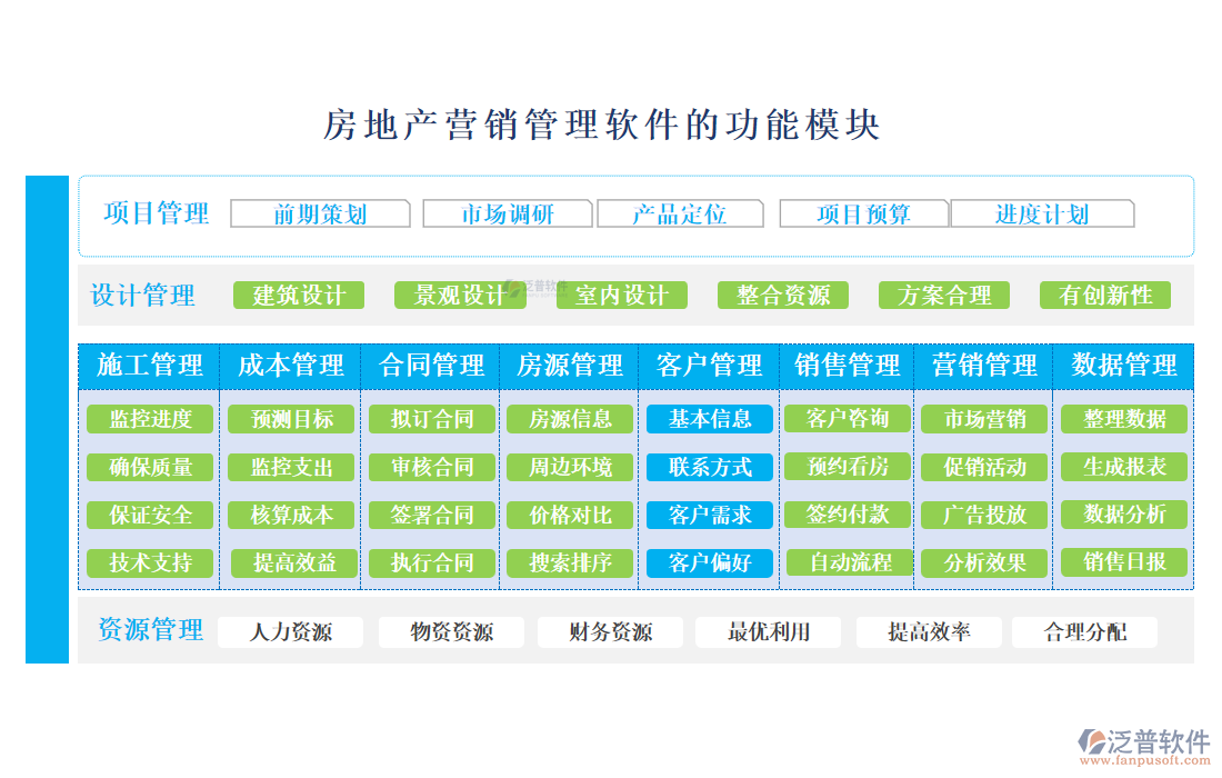 房地產(chǎn)營銷管理軟件.png