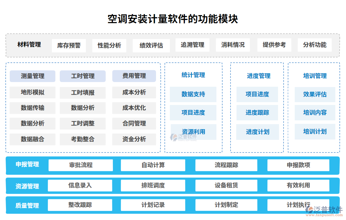 空調(diào)安裝計量軟件功能模塊