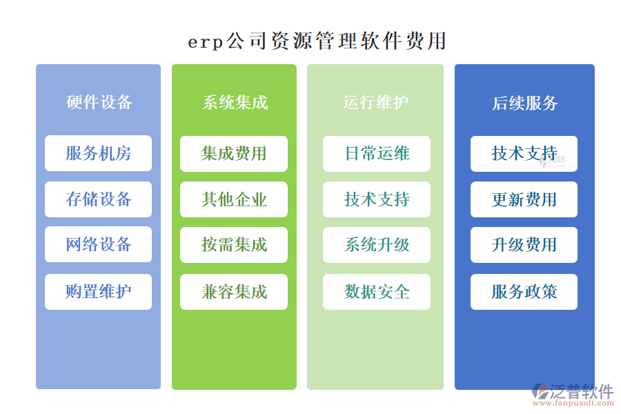 erp公司資源管理軟件費(fèi)用