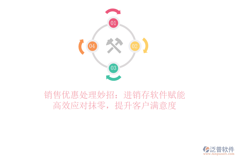 銷(xiāo)售優(yōu)惠處理妙招：<a href=http://52tianma.cn/jinxiao/ target=_blank class=infotextkey>進(jìn)銷(xiāo)存</a>軟件賦能，高效應(yīng)對(duì)抹零，提升客戶(hù)滿(mǎn)意度