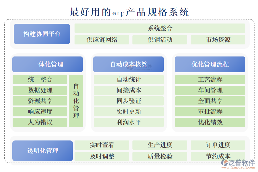 最好用的erp產(chǎn)品規(guī)格系統(tǒng)