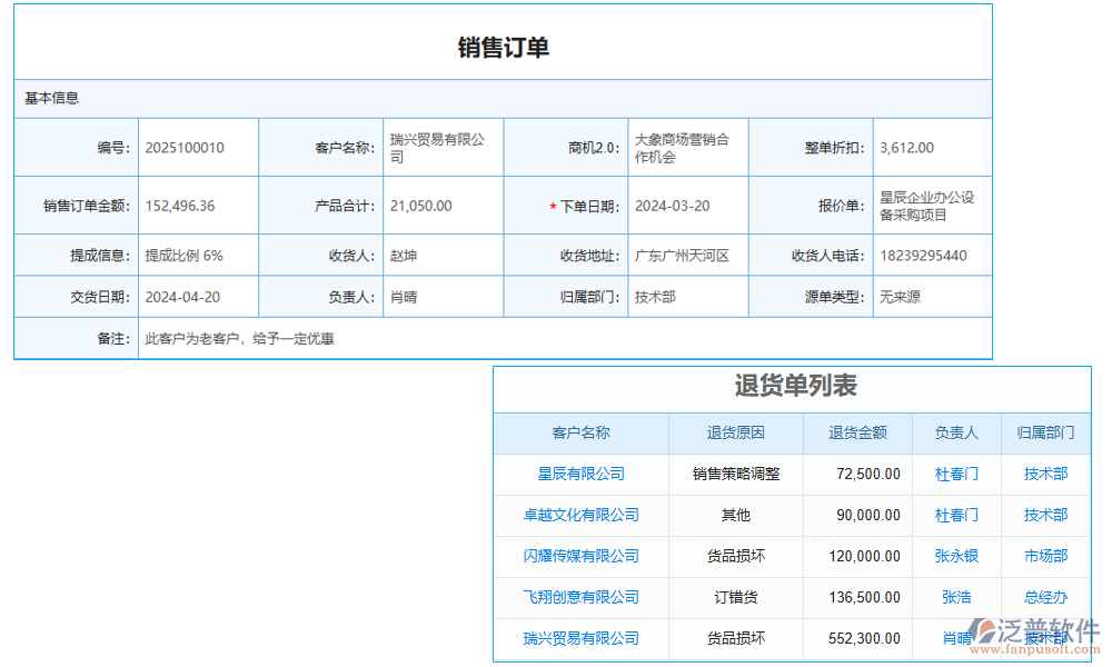 分析管理