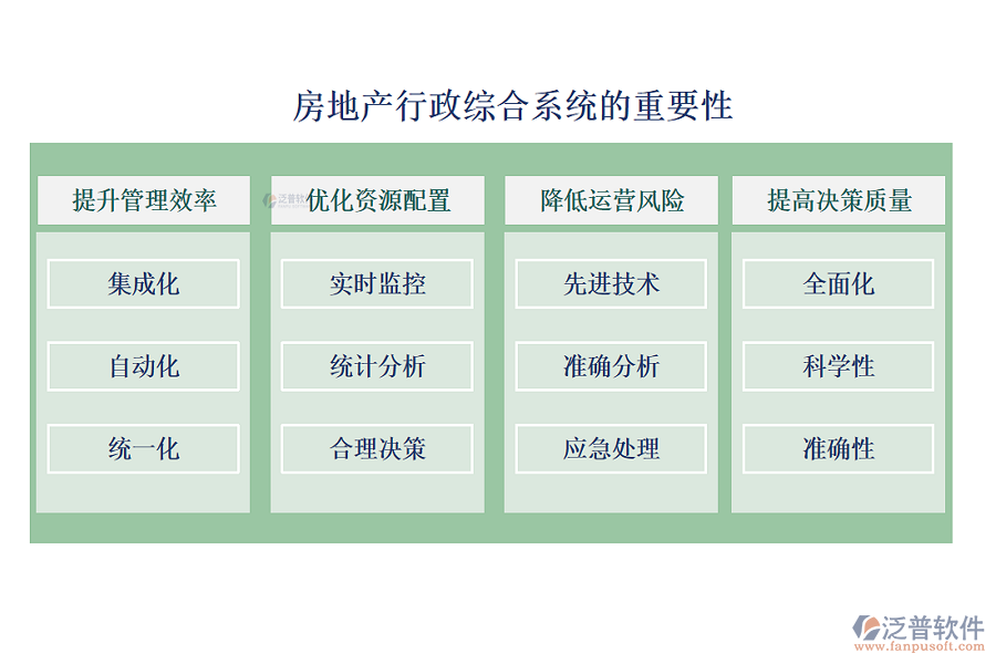 房地產行政綜合系統(tǒng)重要性.png