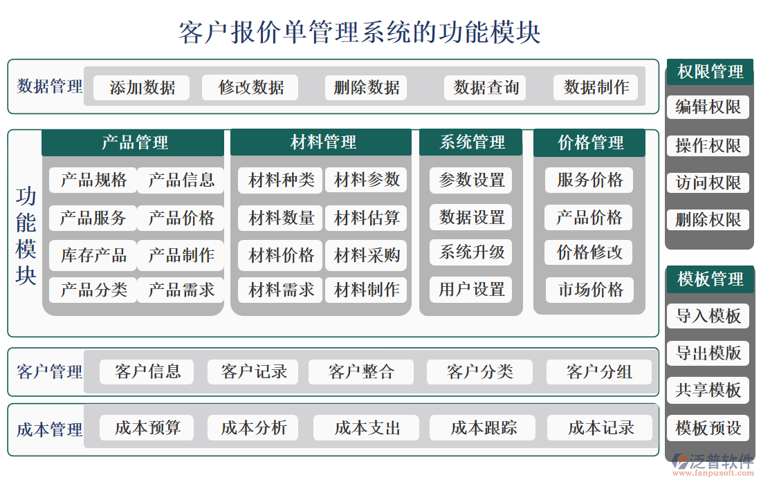 客戶(hù)報(bào)價(jià)單管理系統(tǒng)的功能模塊