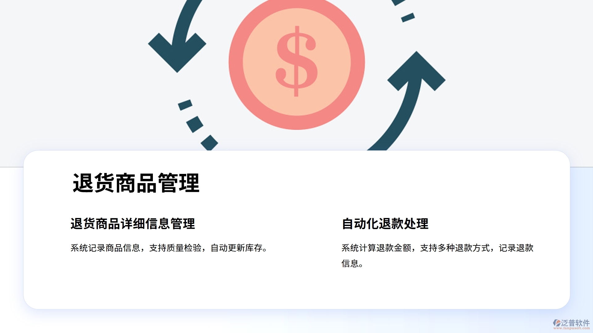 退貨管理