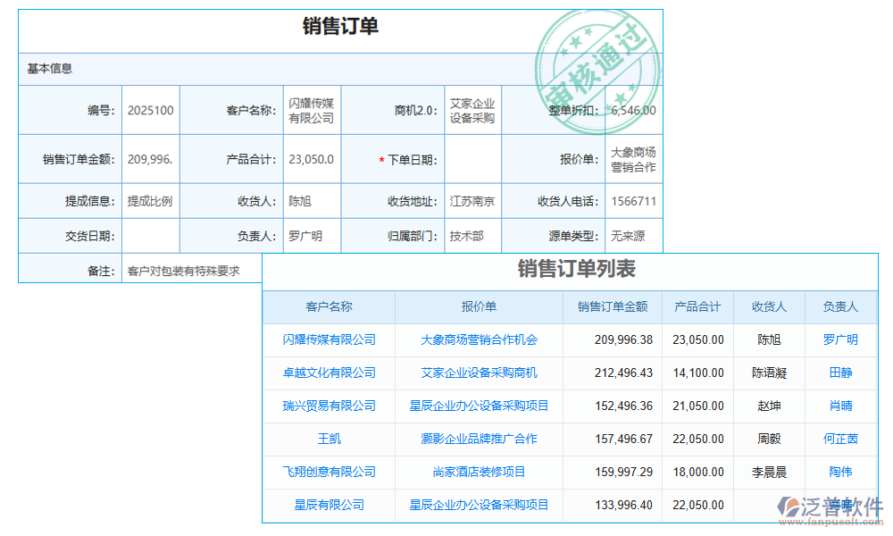 消費(fèi)管理