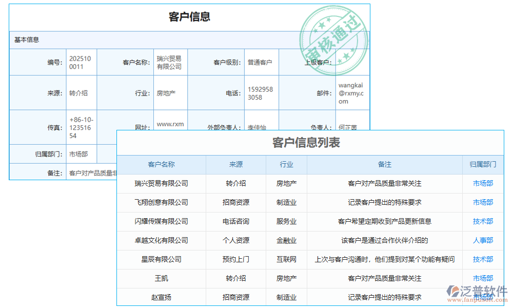 登記管理