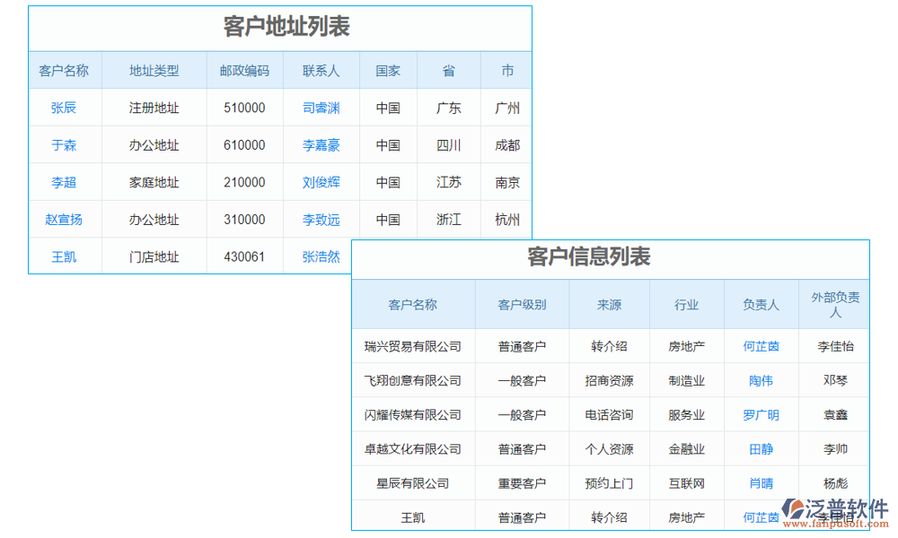 客戶(hù)管理